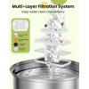 imageoneisall Dog Water Fountain for Large Dogs7L230oz18G Stainless Steel Dog Fountain Bowl Super Quiet with Triple FiltrationGreat for Large Dogs Cats and MultiPet Home8Set Filters for 7L Dog Fountain